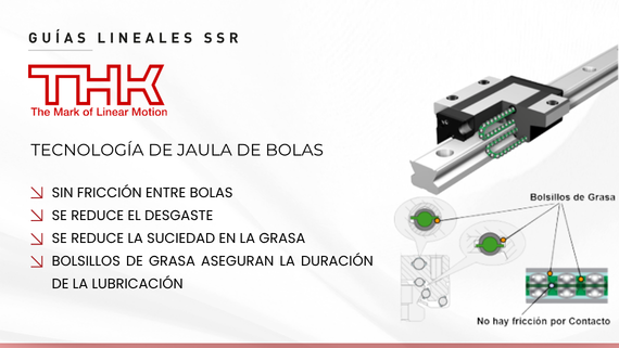 Guía lineal Modelo SSR de THK- HERREKOR SLU