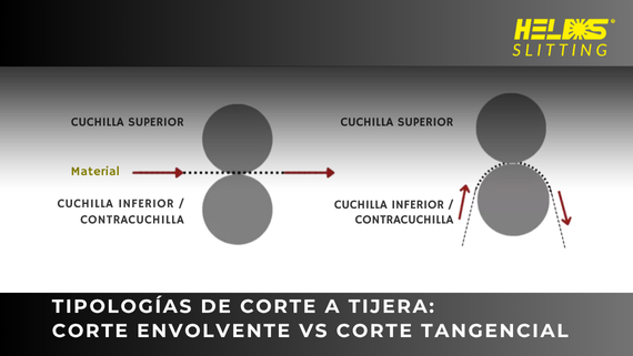 Tipos de corte HELIOS SLITTING - Herrekor