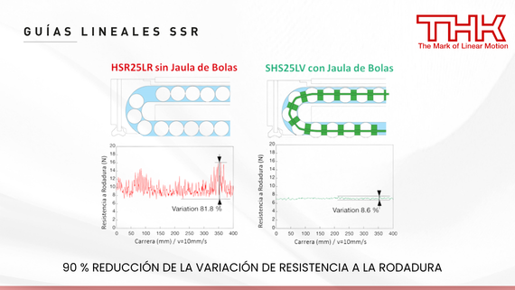 Guía lineal Modelo SSR de THK- HERREKOR SLU