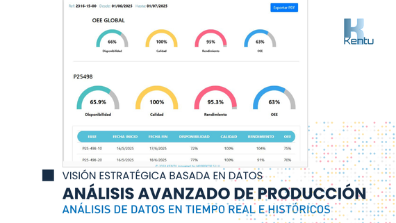 Ecosistema Digital KENTU - Herrekor