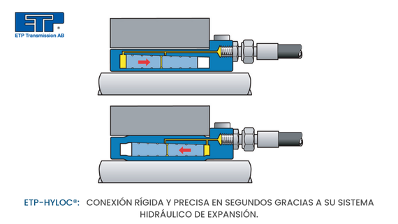 Buje hidromecánico ETP-HYLOC - Herrekor