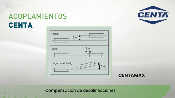 Acoplamientos CENTAMAX para grupos electrógenos de CENTA - HERREKOR SLU