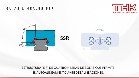Guía lineal Modelo SSR de THK- HERREKOR SLU