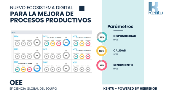 Digitalice sus procesos industriales con sensores y el ecosistema Kentu
