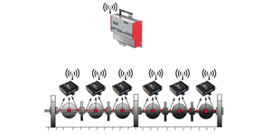 FMS-cradleGUARD en, Sistemas RTM