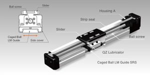 Actuador eléctrico Modelo VLAST en, Actuadores eléctricos con tecnología de jaula