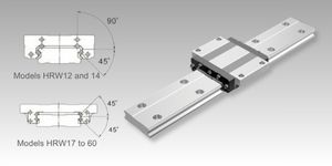 Sistema de guiado Modelo HRW raíl extra ancho en, Guiado de bolas
