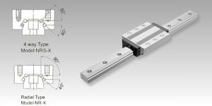 Sistema de guiado Modelos NR-X/NRS-X para máquina-herramienta en, Guiado de bolas