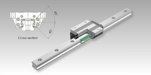 Guía de bolas Modelo SHS en, Guiado de bolas con tecnología de jaula