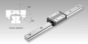 Sistema de guiado Modelo SR en, Guiado de bolas