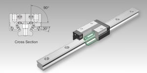 Guía de bolas Modelo SSR en, Guiado de bolas con tecnología de jaula