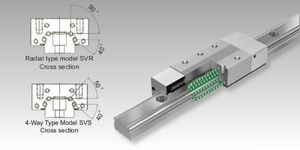 Sistema de guiado Modelo SVS/SVR para máquina y herramienta en, Guiado de bolas con tecnología de jaula