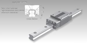 Sistema de guiado para ambientes especiales Modelo HSR-M1VV para vacío en, Guiado con tecnología para ambientes especiales