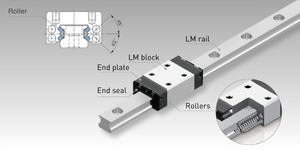 Sistema de guiado de rodillos Modelo HRG miniatura en, Guiado de rodillos