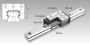 Sistema de guiado de rodillos Modelo HRX en, Guiado de rodillos