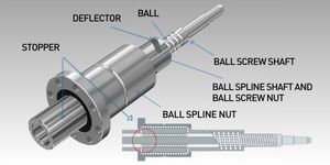 Eje nervado de bolas DSP con husillo de bolas integrado en, Servoprensas