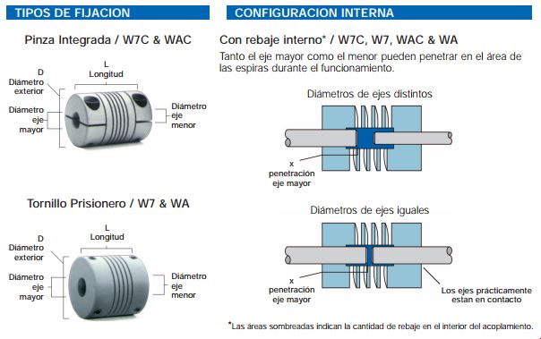 tipos