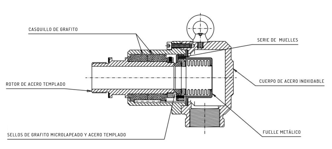 grafico-serie-g-rotoflux-para-alta-temperatura
